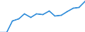Indicator: Housing Inventory: Active Listing Count: as a Percentage of Households with Children (5-year estimate) in Berks County, PA