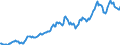 Indicator: Housing Inventory: Average Listing Price: in Berks County, PA