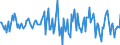 Indicator: Housing Inventory: Average Listing Price: Month-Over-Month in Berks County, PA