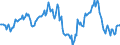 Indicator: Housing Inventory: Average Listing Price: Year-Over-Year in Berks County, PA