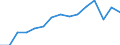 Indicator: Population Estimate,: Total, Not Hispanic or Latino, Black or African American Alone (5-year estimate) in Berks County, PA
