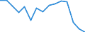 Indicator: Population Estimate,: Total, Not Hispanic or Latino, American Indian and Alaska Native Alone (5-year estimate) in Berks County, PA