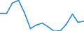 Indicator: Population Estimate,: Total, Not Hispanic or Latino, Native Hawaiian and Other Pacific Islander Alone (5-year estimate) in Berks County, PA