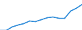 Indicator: Population Estimate,: Total, Not Hispanic or Latino, Two or More Races, Two Races Excluding Some Other Race, and Three or More Races (5-year estimate) in Berks County, PA