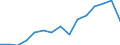 Indicator: Population Estimate,: Total, Hispanic or Latino, Black or African American Alone (5-year estimate) in Berks County, PA