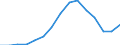 Indicator: Population Estimate,: Total, Hispanic or Latino, American Indian and Alaska Native Alone (5-year estimate) in Berks County, PA