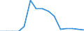 Indicator: Population Estimate,: Total, Hispanic or Latino, Native Hawaiian and Other Pacific Islander Alone (5-year estimate) in Berks County, PA