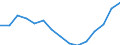 Indicator: Population Estimate,: Total, Hispanic or Latino, Some Other Race Alone (5-year estimate) in Berks County, PA