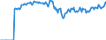 Indicator: Market Hotness:: Demand Score in Berks County, PA