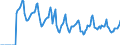 Indicator: Market Hotness:: Median Days on Market in Berks County, PA