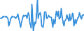 Indicator: Market Hotness:: Median Days on Market in Berks County, PA
