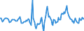 Indicator: Market Hotness:: Median Days on Market in Berks County, PA