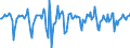 Indicator: Market Hotness:: Median Days on Market in Berks County, PA