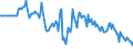 Indicator: Market Hotness:: Median Days on Market Versus the United States in Berks County, PA