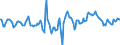 Indicator: Market Hotness:: Median Days on Market Day in Berks County, PA