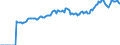 Indicator: Market Hotness:: Median Listing Price in Berks County, PA