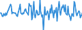 Indicator: Market Hotness:: Median Listing Price in Berks County, PA