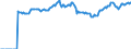 Indicator: Market Hotness:: Median Listing Price Versus the United States in Berks County, PA