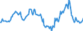 Indicator: Market Hotness:: Median Listing Price in Berks County, PA
