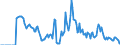 Indicator: Market Hotness: Hotness Rank in Berks County, PA: 