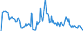 Indicator: Market Hotness: Hotness Rank in Berks County, PA: 