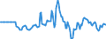 Indicator: Market Hotness: Hotness Rank in Berks County, PA: 