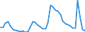 Indicator: Unemployed Persons in Berks County, PA: 