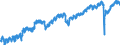 Indicator: Employed Persons in Berks County, PA: 