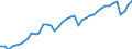 Indicator: Employed Persons in Berks County, PA: 