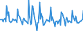 Indicator: Market Hotness: Page View Count per Property: in Berks County, PA