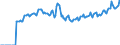 Indicator: Market Hotness: Page View Count per Property: Versus the United States in Berks County, PA