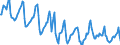 Indicator: Housing Inventory: Median Days on Market: in Berks County, PA