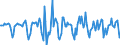 Indicator: Housing Inventory: Median Days on Market: Month-Over-Month in Berks County, PA