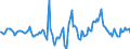 Indicator: Housing Inventory: Median Days on Market: Year-Over-Year in Berks County, PA