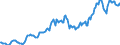 Indicator: Housing Inventory: Median: Listing Price in Berks County, PA