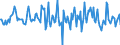 Indicator: Housing Inventory: Median: Listing Price Month-Over-Month in Berks County, PA