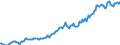 Indicator: Housing Inventory: Median: Listing Price per Square Feet in Berks County, PA
