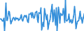 Indicator: Housing Inventory: Median: Listing Price per Square Feet Month-Over-Month in Berks County, PA