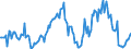 Indicator: Housing Inventory: Median: Listing Price per Square Feet Year-Over-Year in Berks County, PA