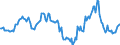 Indicator: Housing Inventory: Median: Listing Price Year-Over-Year in Berks County, PA