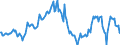 Indicator: Housing Inventory: Median: Home Size in Square Feet in Berks County, PA