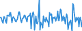 Indicator: Housing Inventory: Median: Home Size in Square Feet Month-Over-Month in Berks County, PA