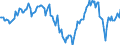 Indicator: Housing Inventory: Median: Home Size in Square Feet Year-Over-Year in Berks County, PA