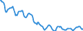 Indicator: Housing Inventory: Active Listing Count: in Bucks County, PA