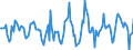 Indicator: Housing Inventory: Active Listing Count: Month-Over-Month in Bucks County, PA