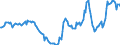 Indicator: Housing Inventory: Active Listing Count: Year-Over-Year in Bucks County, PA