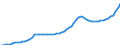 Indicator: Housing Inventory: Active Listing Count: Bucks County, PA