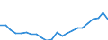 Indicator: Housing Inventory: Active Listing Count: PA