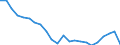 Indicator: Housing Inventory: Active Listing Count: ucks County, PA
