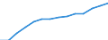 Indicator: Housing Inventory: Active Listing Count: estimate) in Bucks County, PA
